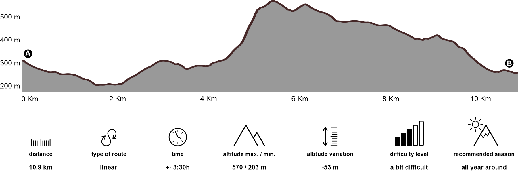 Altimetria